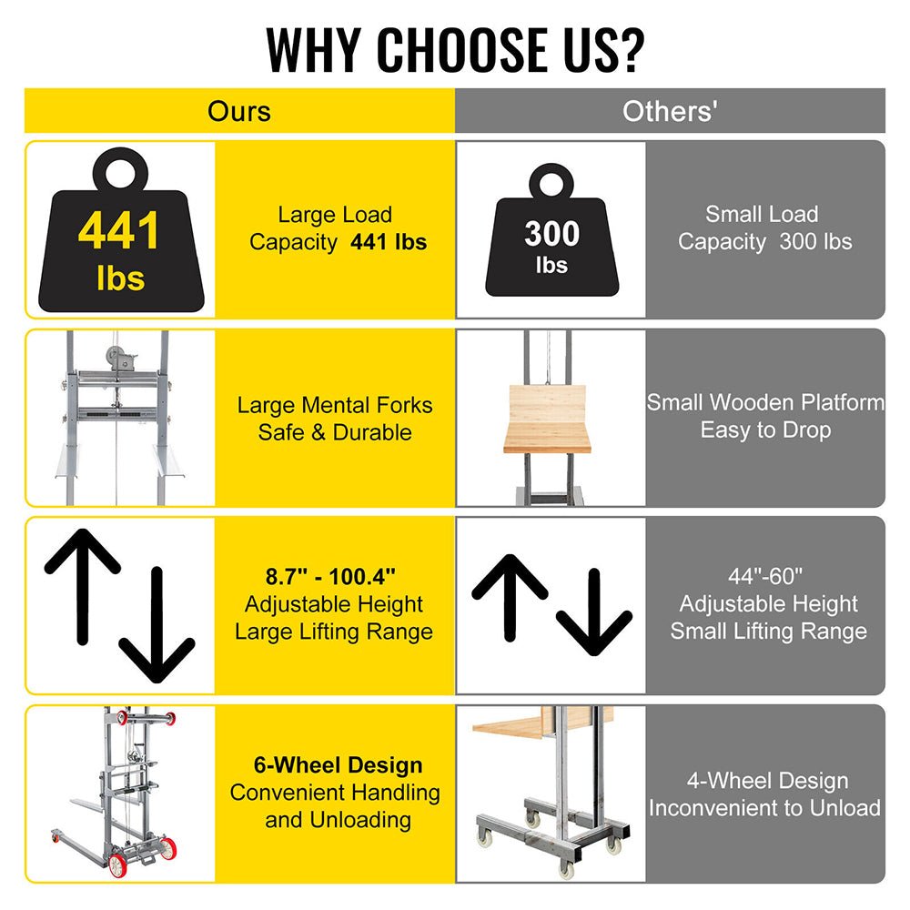 441LBS Heavy Duty Manual Material Stacker Winch Lift, 106.5