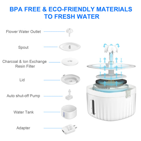 cat water fountain bpa free