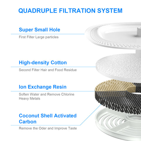 cater water fountain filter