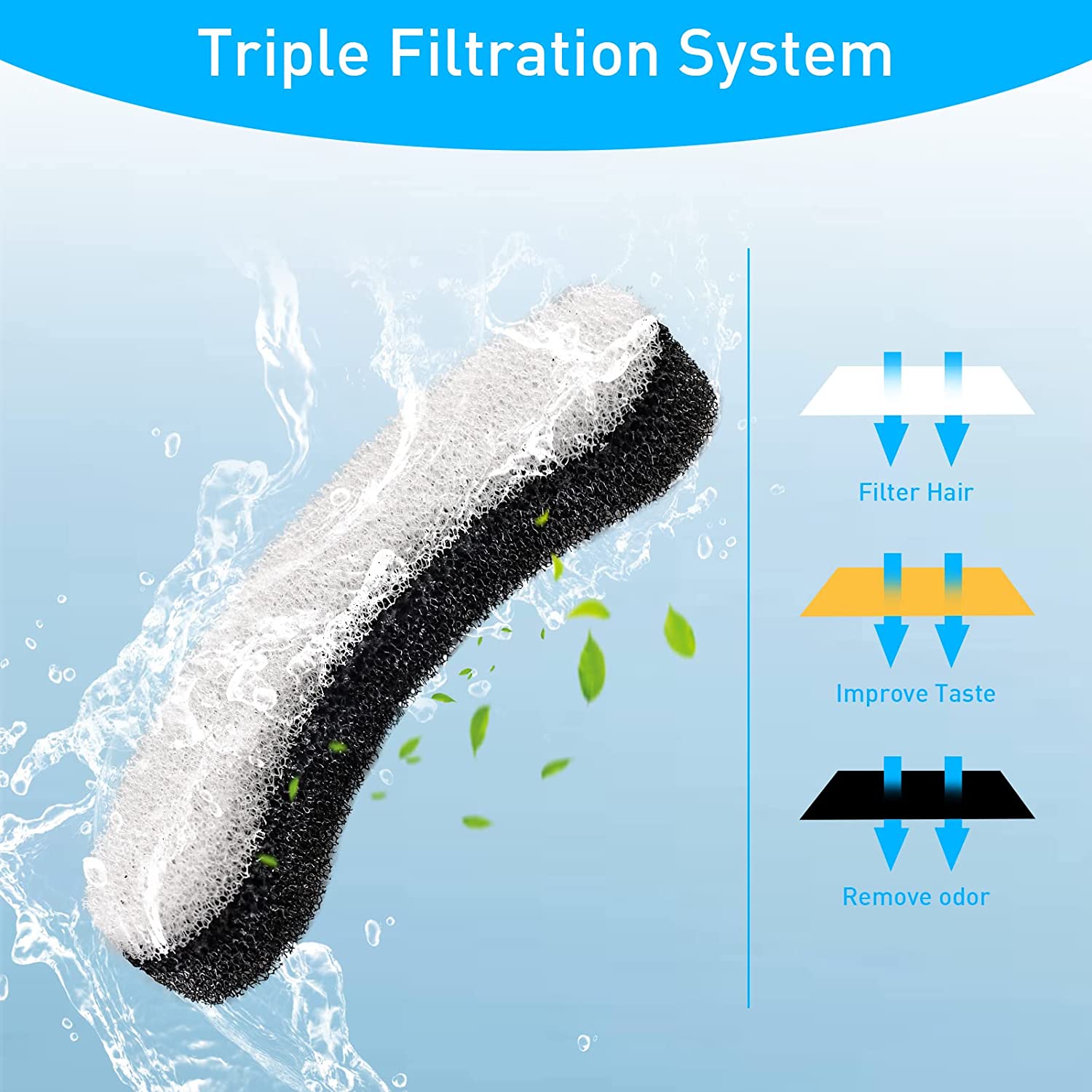 triple filtration