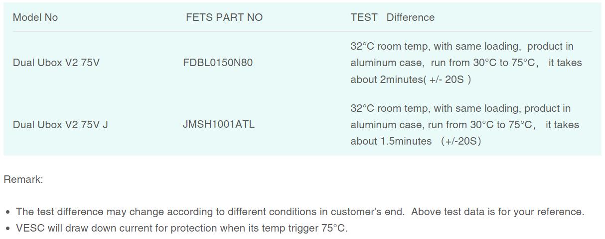 Spintend ubox v2 J version and purple one comparation