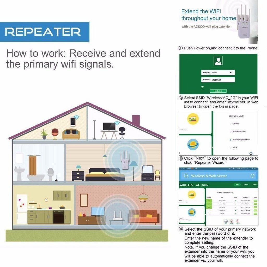 1200Mbps Dual Band 2.4/5G Wireless Range Extender WiFi