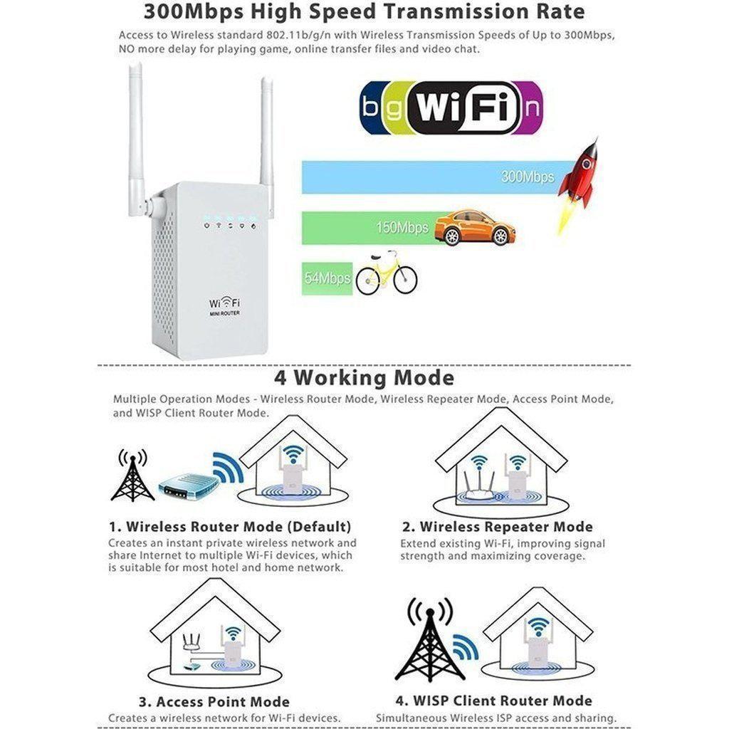 1200Mbps Dual Band 2.4/5G Wireless Range Extender WiFi