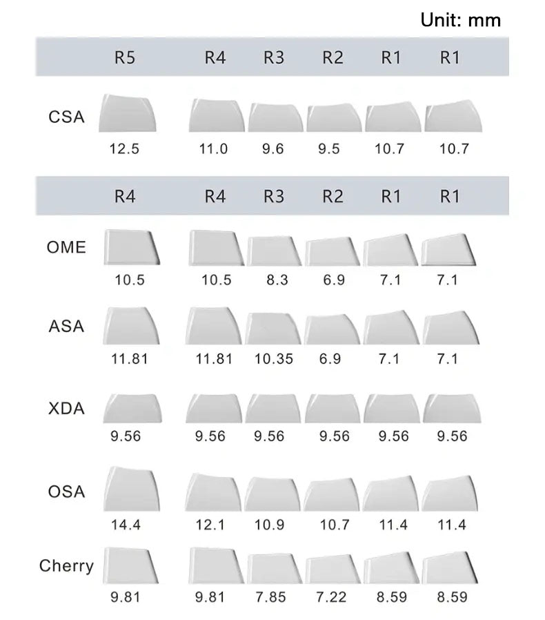 Key cap height