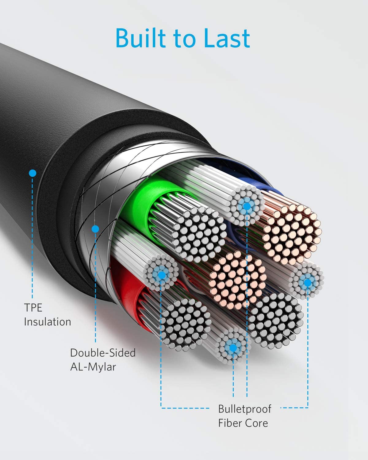 3ft and 6ft Long USB-C Cables, Power Wire TYPE-C Cord Fast Charge - ACY74