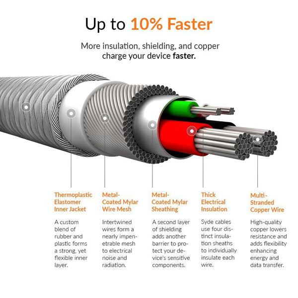 USB Cable, Charger Type-C to iPhone 6ft - ACR28