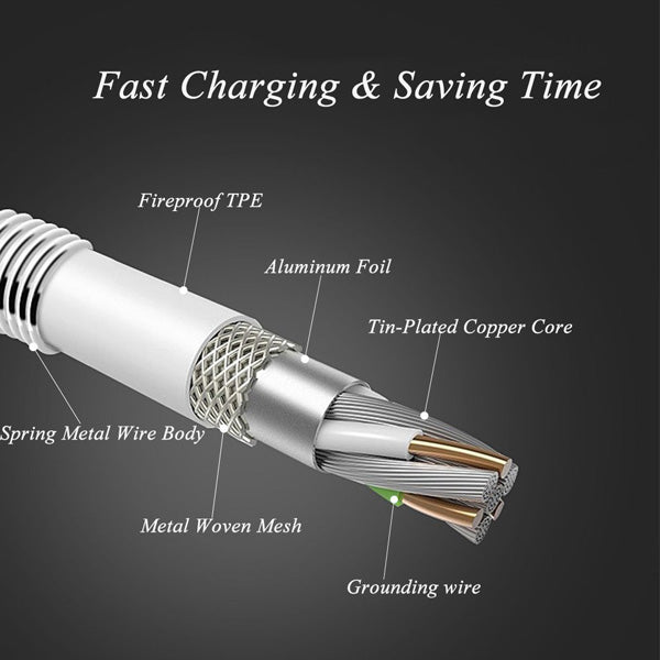 3ft and 6ft USB-C Cable, Long Fast Charger Cord Data - ACY78