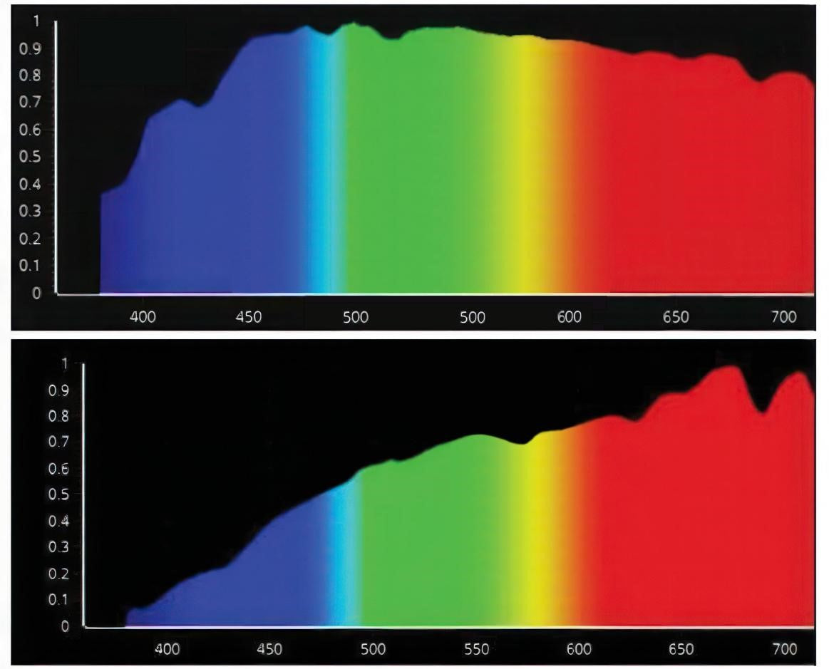 High Noon Spectrum VS sunset