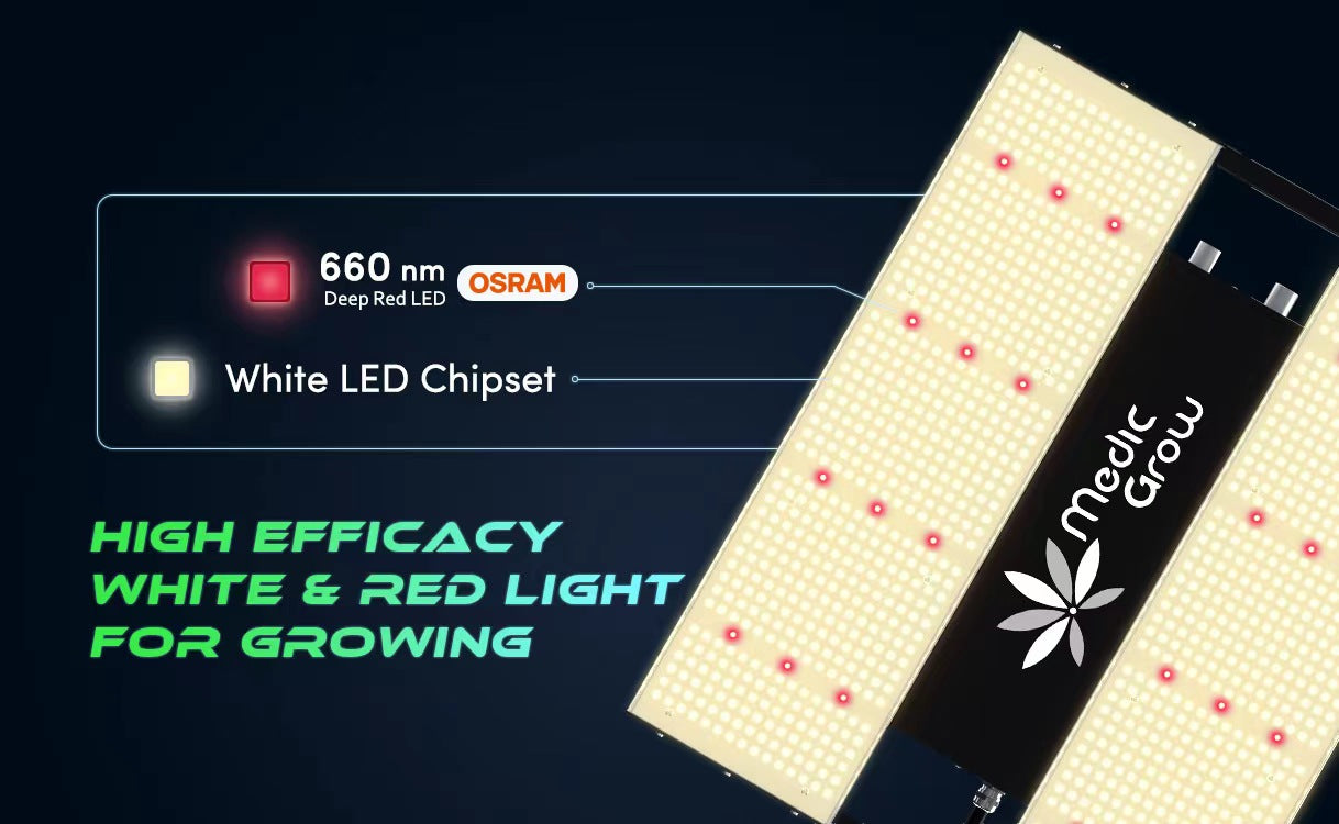MINI SUN-2 Compact Full Cycle LED Grow Light Chipset Design