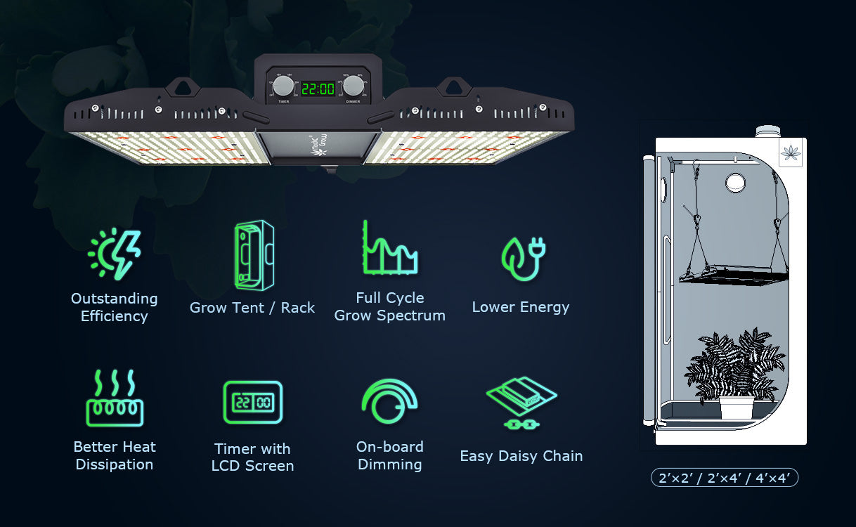 MINI SUN-2 Compact Full Cycle LED Grow Light Key Features