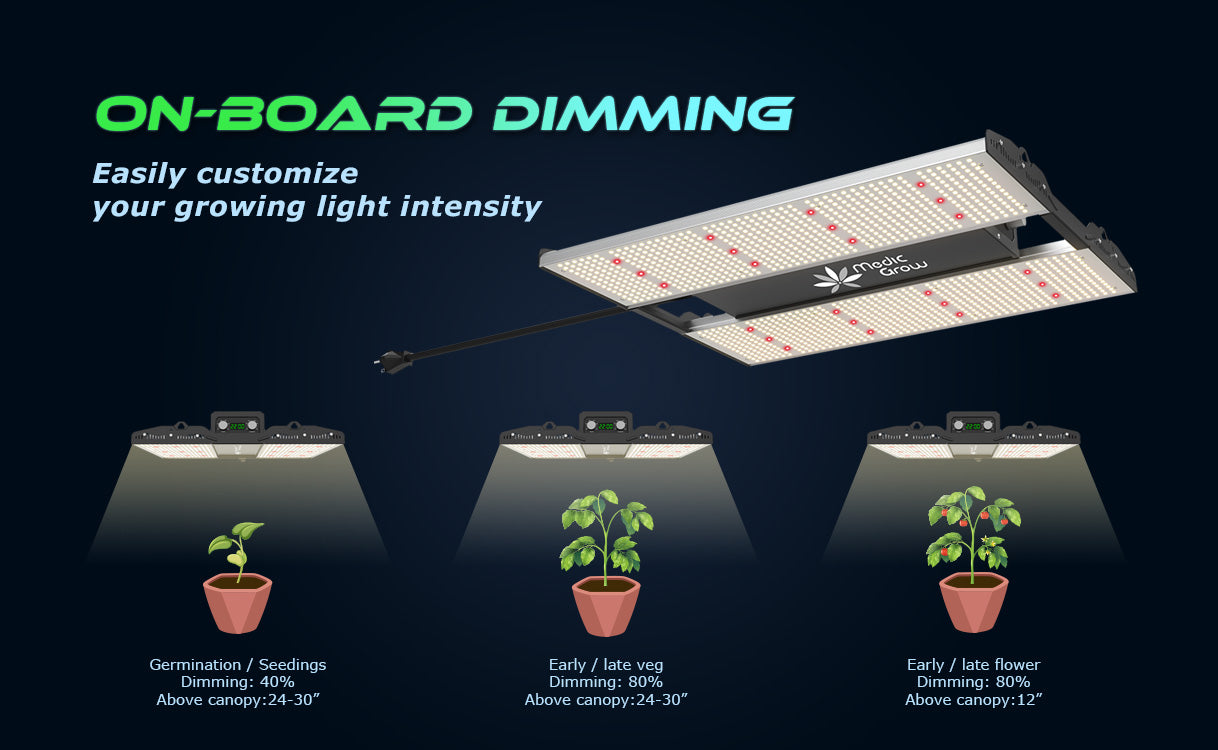MINI SUN-2 Compact Full Cycle LED Grow Light On Board Dimming
