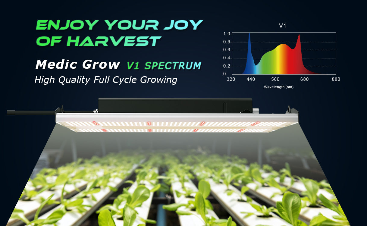 MINI SUN-2 Compact Full Cycle LED Grow Light V1 Spectrum