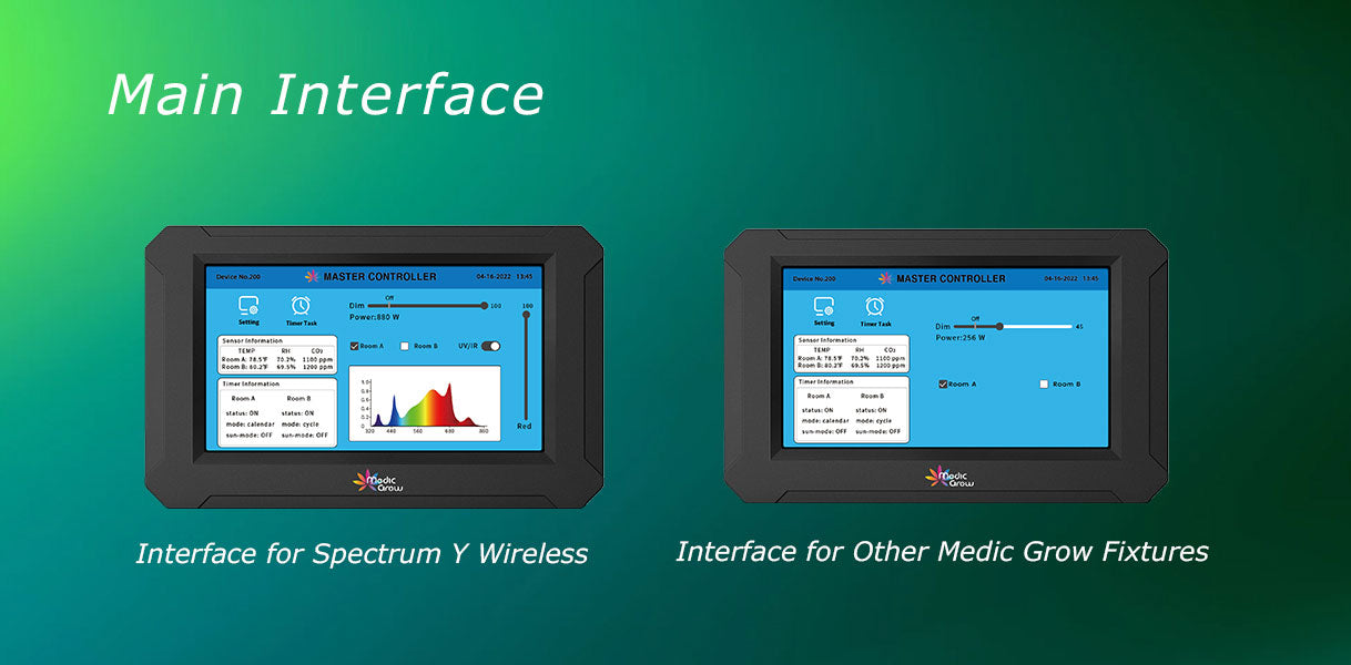 Medic Grow TSC-2 LED Grow Light Controller LCD Display Main Interface Insftruction