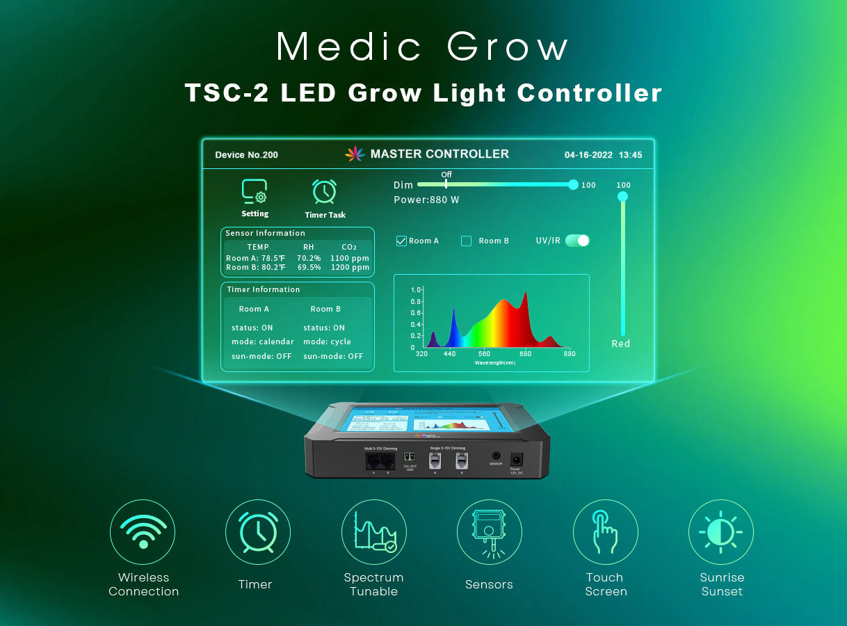 Medic Grow TSC-2 LED Grow Light Controller Main Features