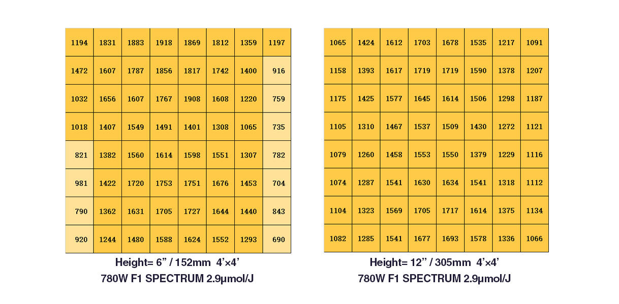 Smart-8 Pro Samsung LED Grow Light