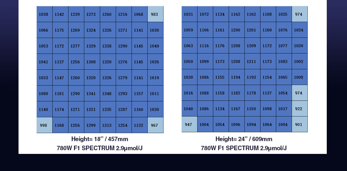 Spectrum Y Wireless Samsung PPFD-1