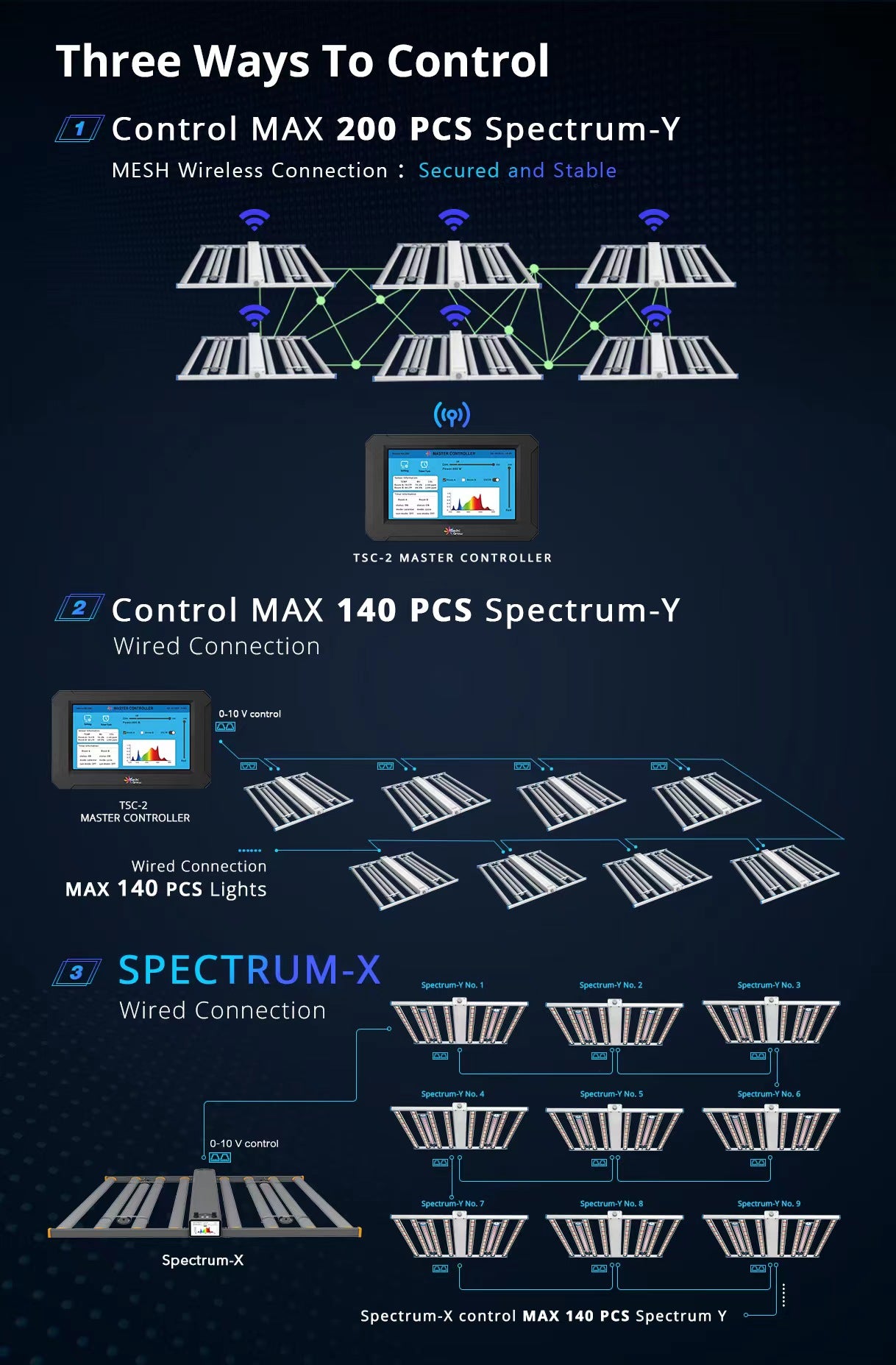 Spectrum Y Wireless Connection by Wire and Wireless