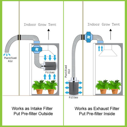 carbon filters for grow room odor control