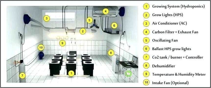 indoor grow room ventilation system