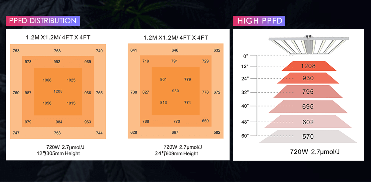 medic grow fold 8 ppfd