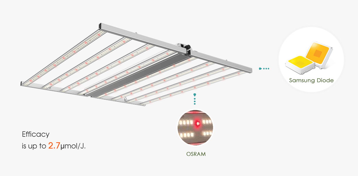 medic-grow-led-grow-light-fold-8-with-lights-on