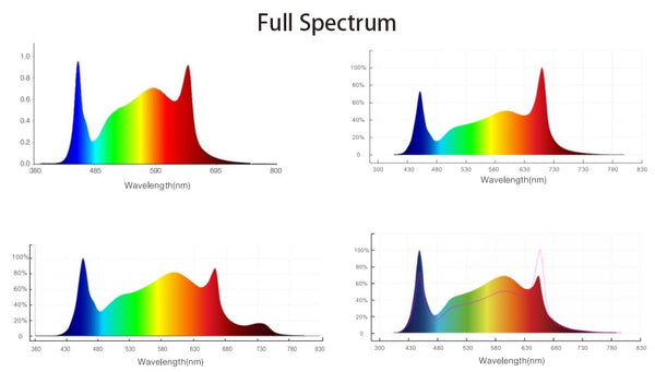 LED grow light full spectrum