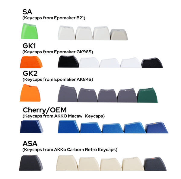 Keycap Profile Overview