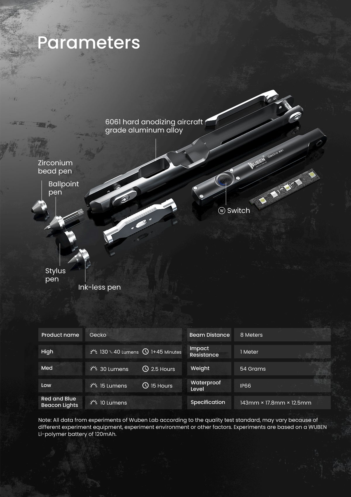 WUBEN Gecko E61 EDC Pen Rechargeable Multi-functional Cool Gadget Everyday Carry Penlight Flashlight 2021 Latest EDC Item