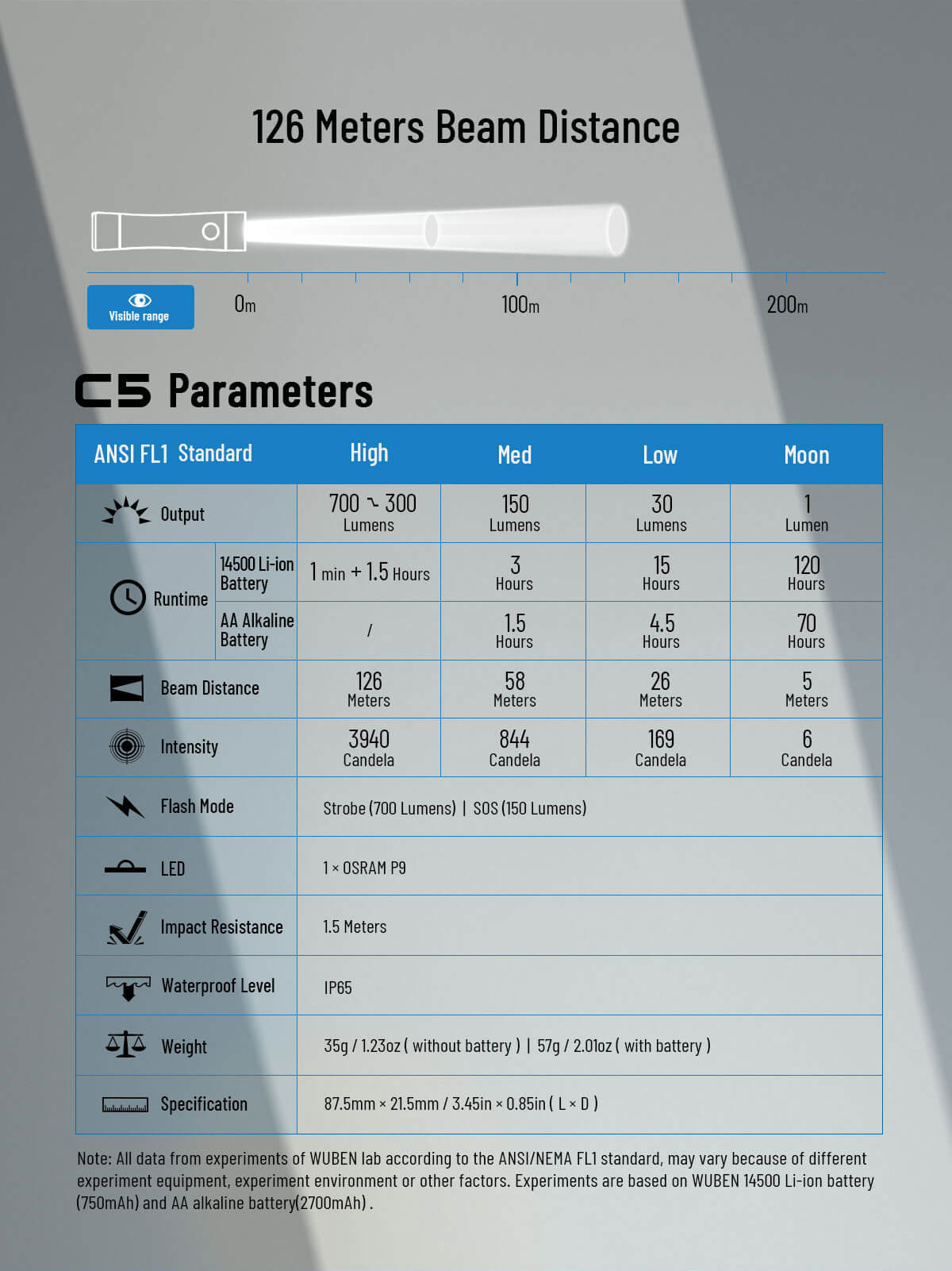 C5