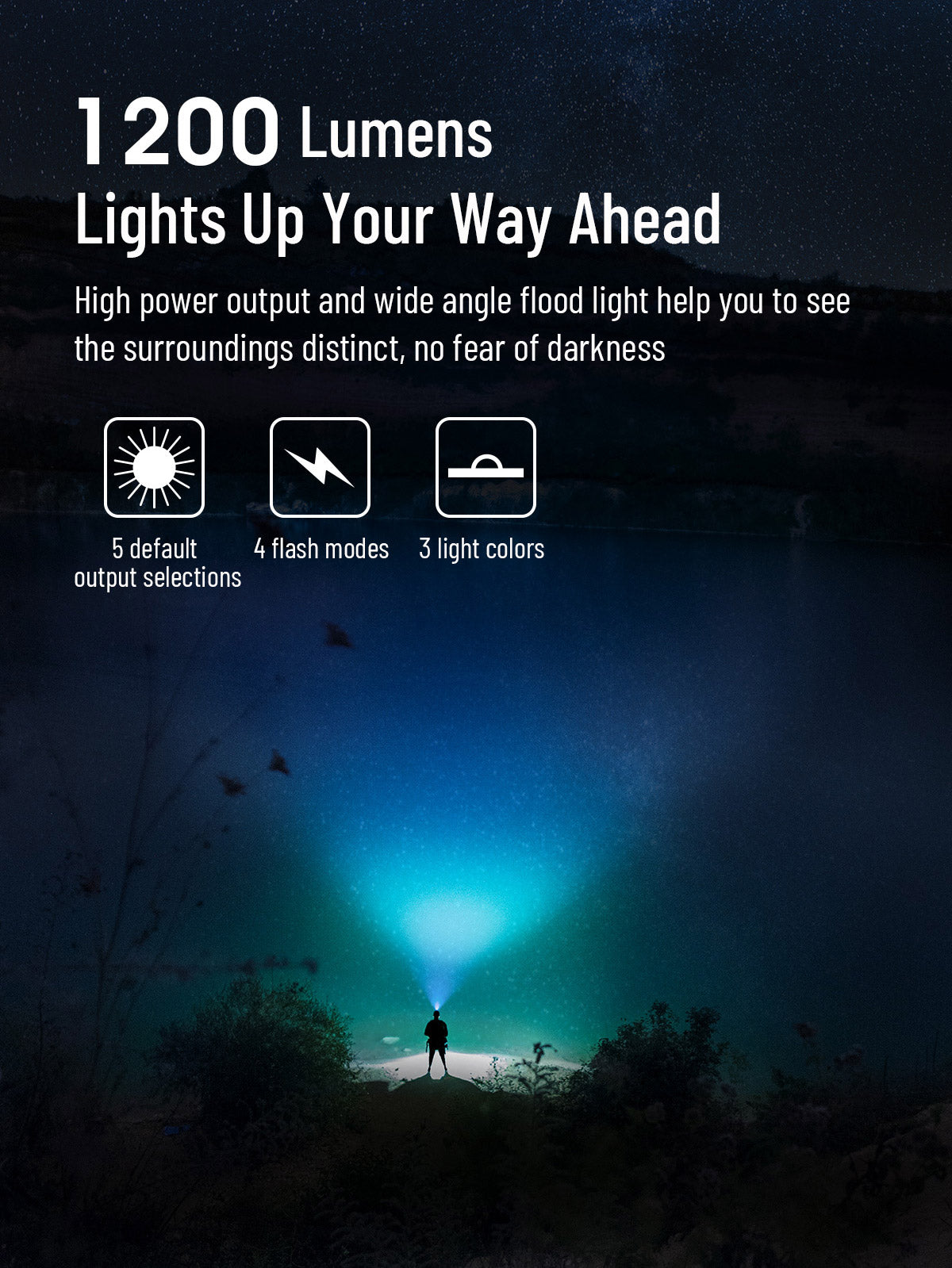 WUBEN H1 LED Headlamp Super Bright 1200 Lumens 18650 Battery USB Rechargeable IP68 Waterproof Portable Headlamp