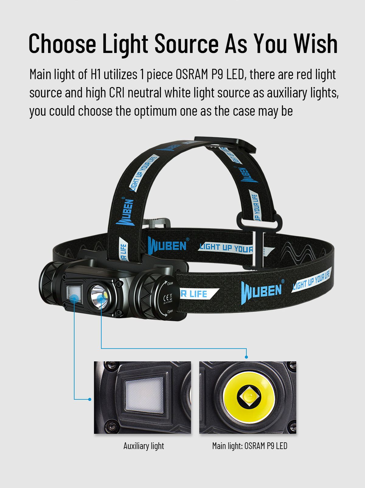 WUBEN H1 LED Headlamp Super Bright 1200 Lumens 18650 Battery USB Rechargeable IP68 Waterproof Portable Headlamp