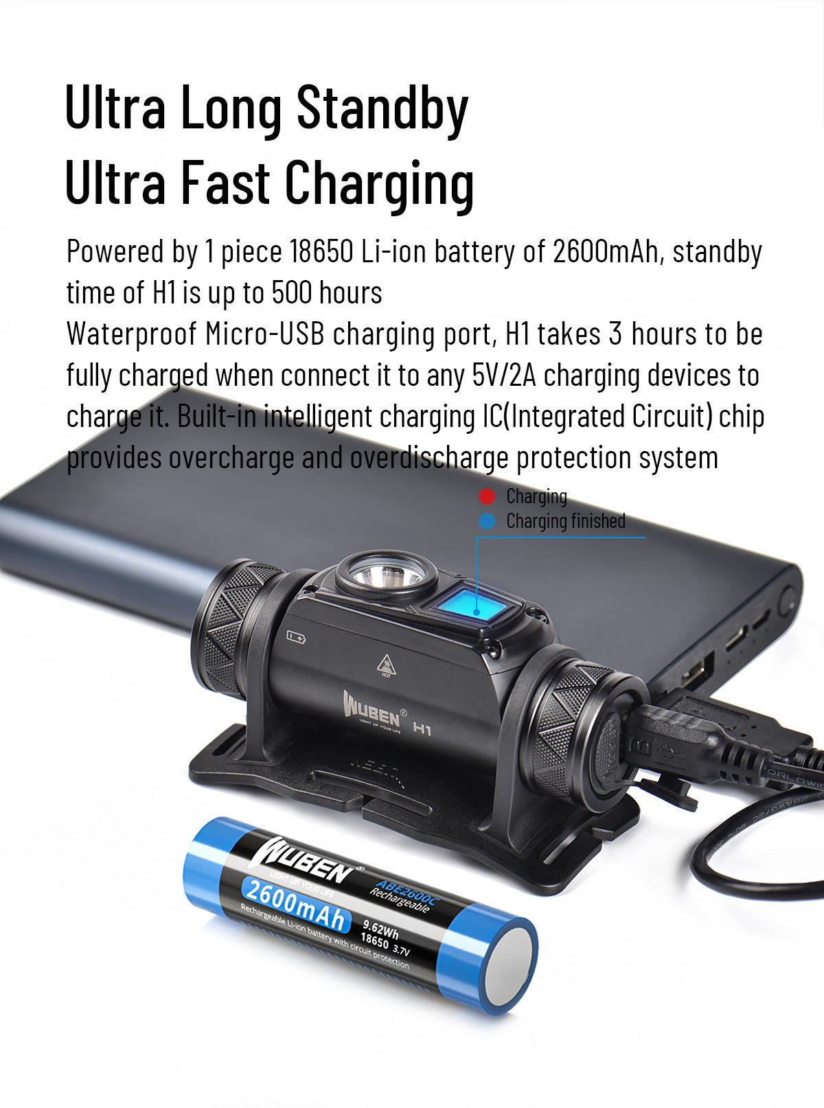 WUBEN H1 LED Headlamp Super Bright 1200 Lumens 18650 Battery USB Rechargeable IP68 Waterproof Portable Headlamp