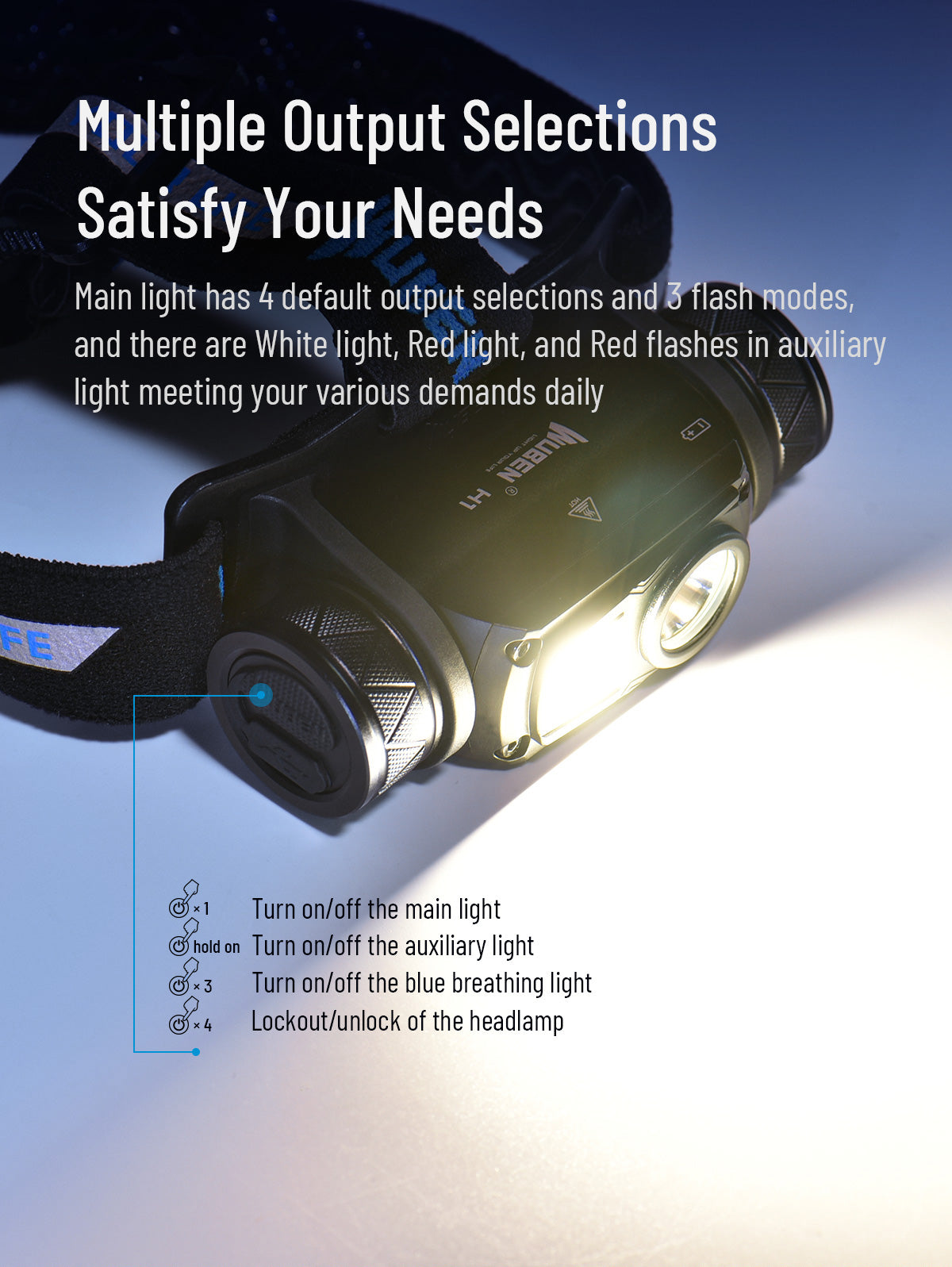 WUBEN H1 LED Headlamp Super Bright 1200 Lumens 18650 Battery USB Rechargeable IP68 Waterproof Portable Headlamp