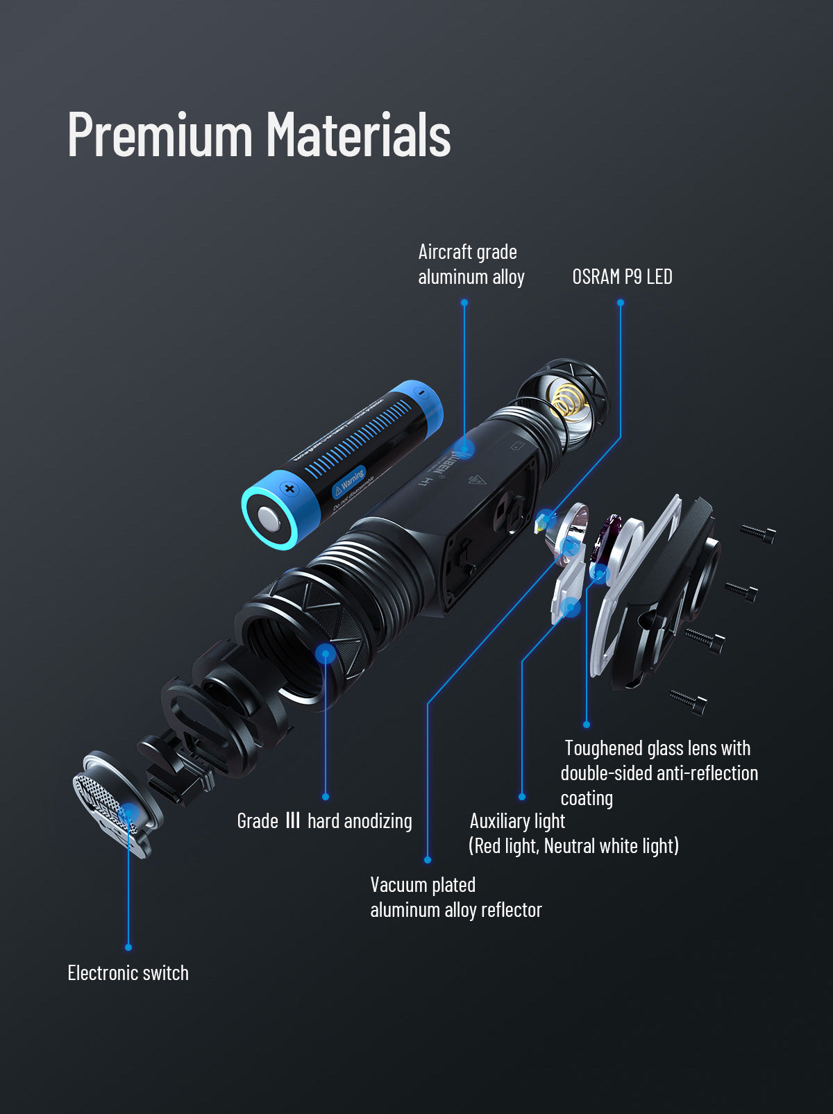 WUBEN H1 LED Headlamp Super Bright 1200 Lumens 18650 Battery USB Rechargeable IP68 Waterproof Portable Headlamp