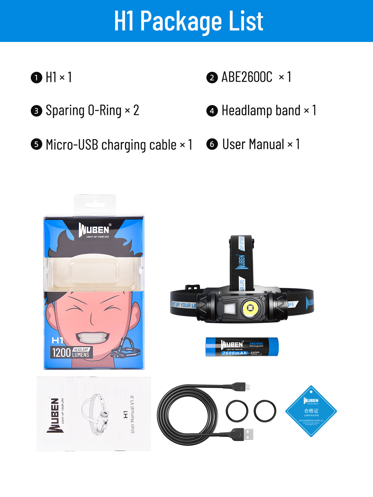 WUBEN H1 LED Headlamp Super Bright 1200 Lumens 18650 Battery USB Rechargeable IP68 Waterproof Portable Headlamp