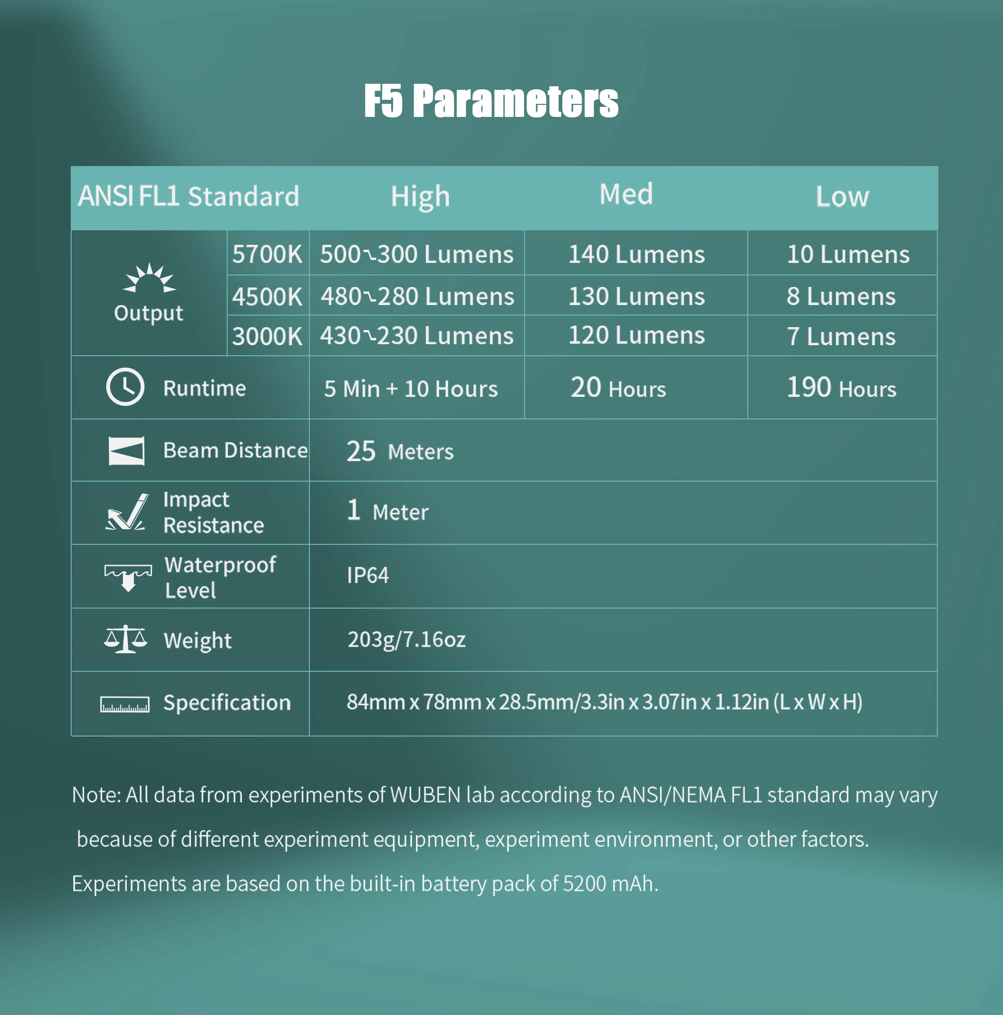 F5