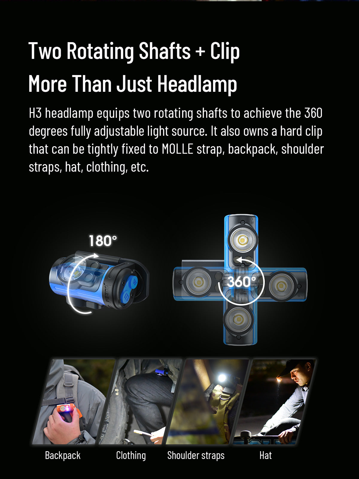WUBEN H3 Rotatable LED Headlamp for Kid Women Men Hat Cap Clip On Light Head Lamp