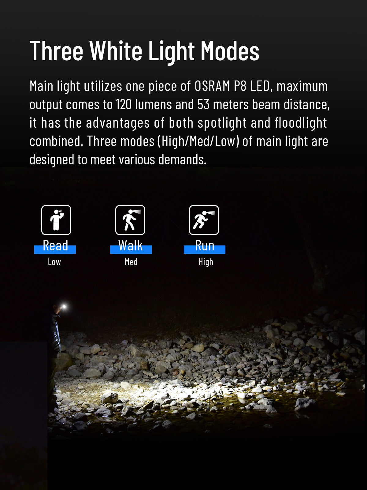 WUBEN H3 Rotatable LED Headlamp for Kid Women Men Hat Cap Clip On Light Head Lamp