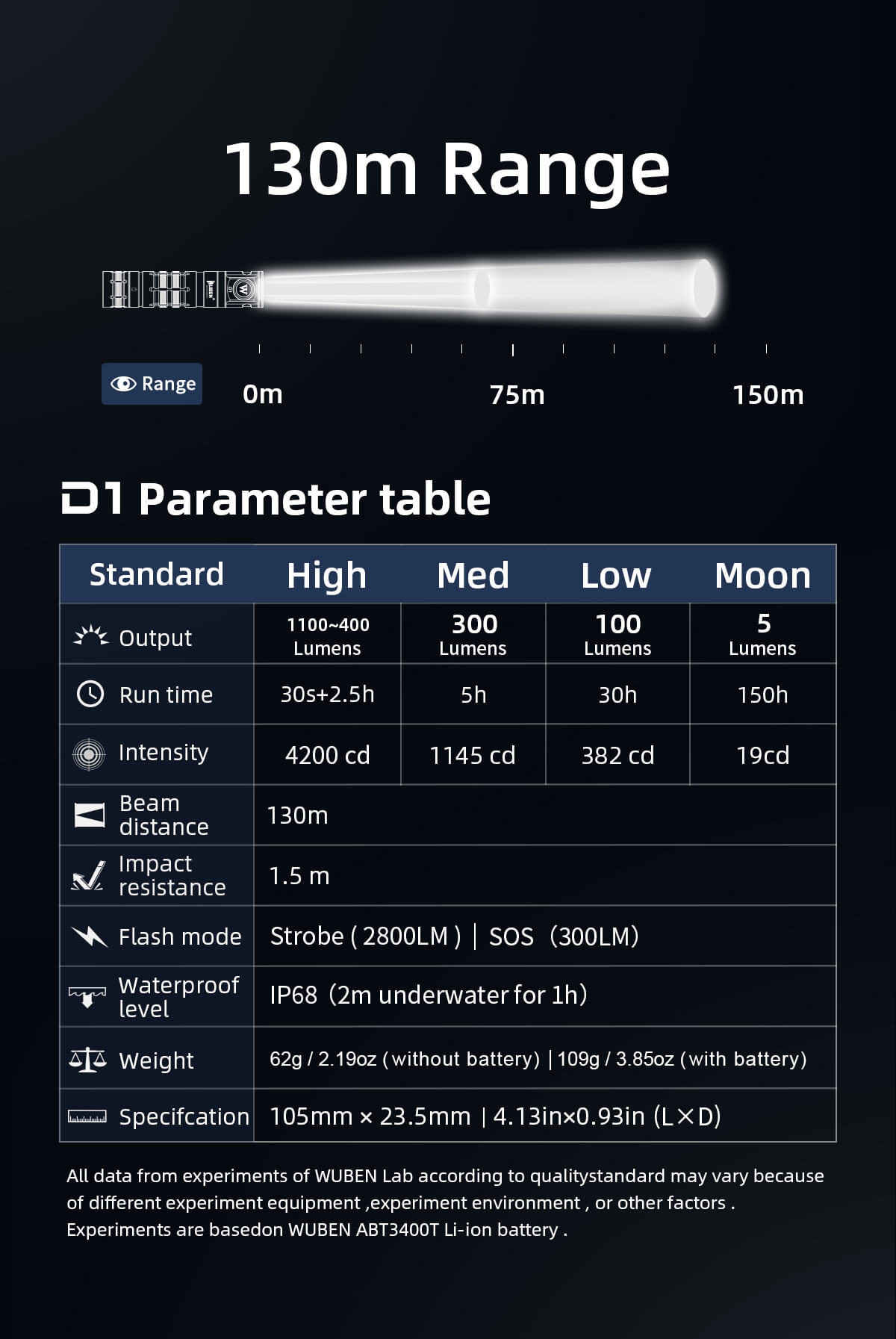 D1