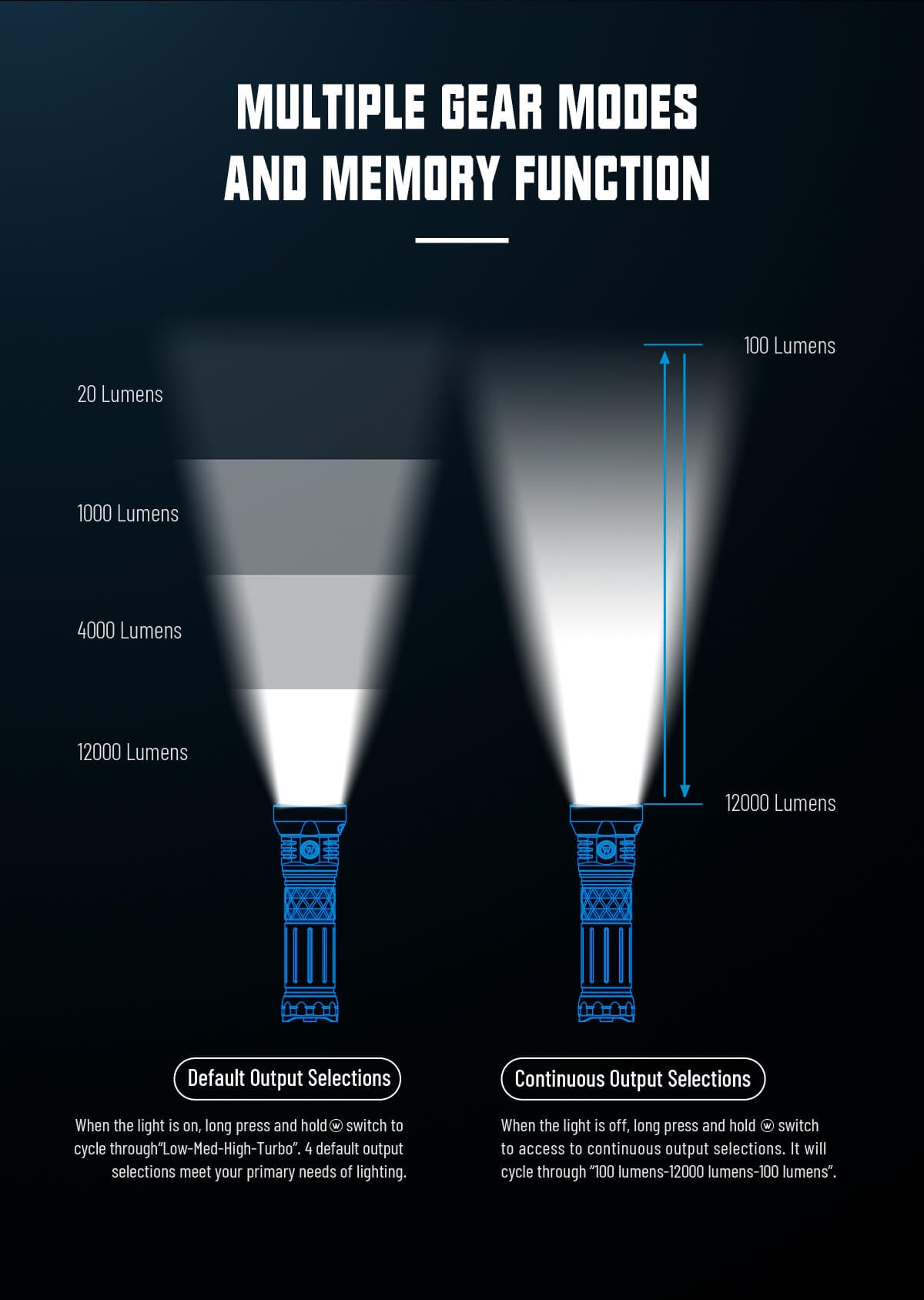 WUBEN A9 Flashlight 12000 Lumens High Power Brightest Rechargeable Waterproof Bright LED Flash light