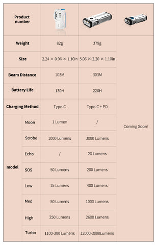 the difference between X0 and X1 