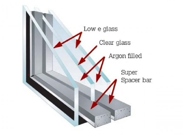 low e coating-argon gas filled- warm edge spacer 