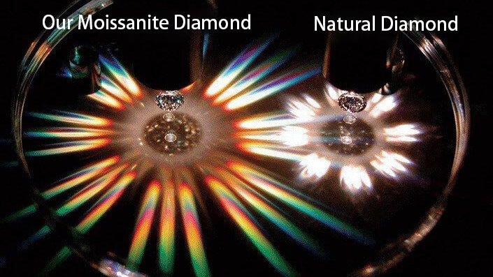 moissanite vs lab diamond Sparkle