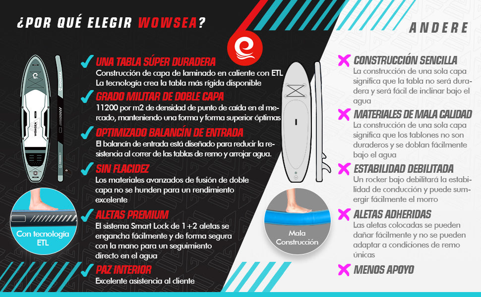 Comparar Poseidón P3