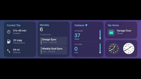 schermata del dashboard secondario