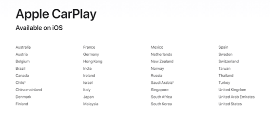 Countries