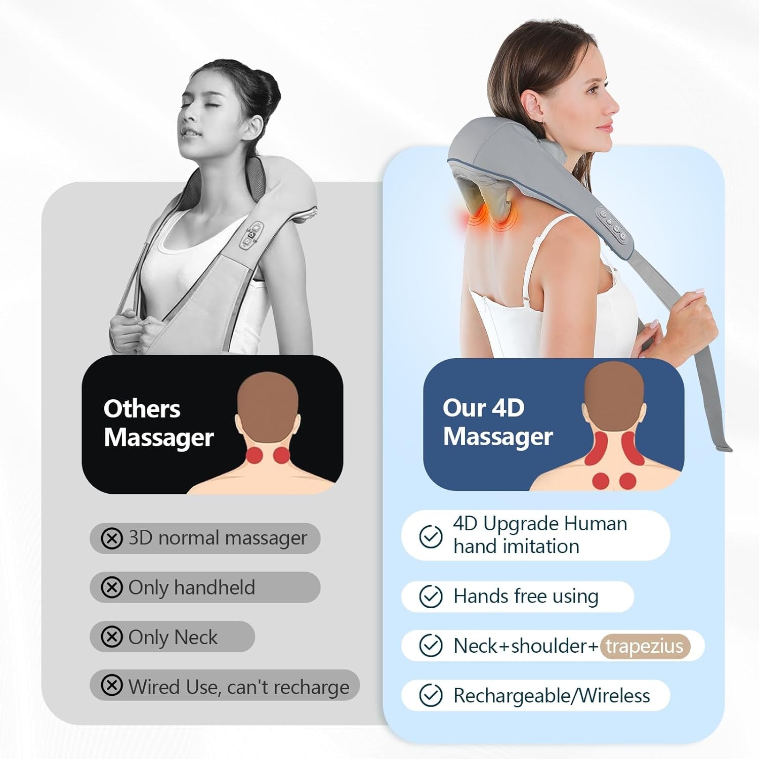 Portable Cordless Neck and Shoulder Massager - Shiatsu Kneading - for Women and Men