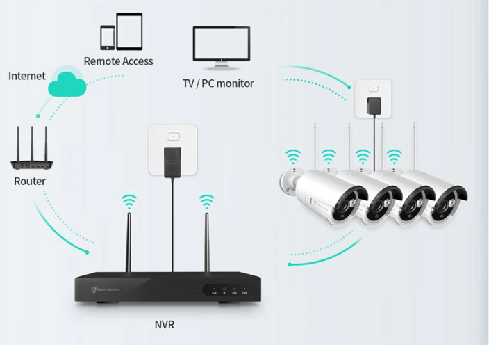 security camera system