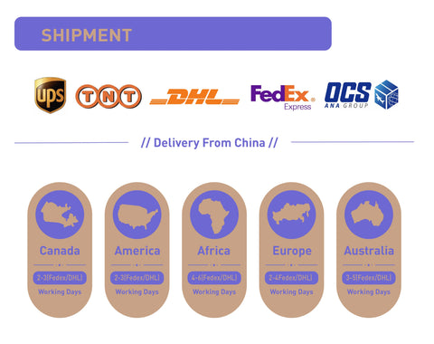 luwel shipment