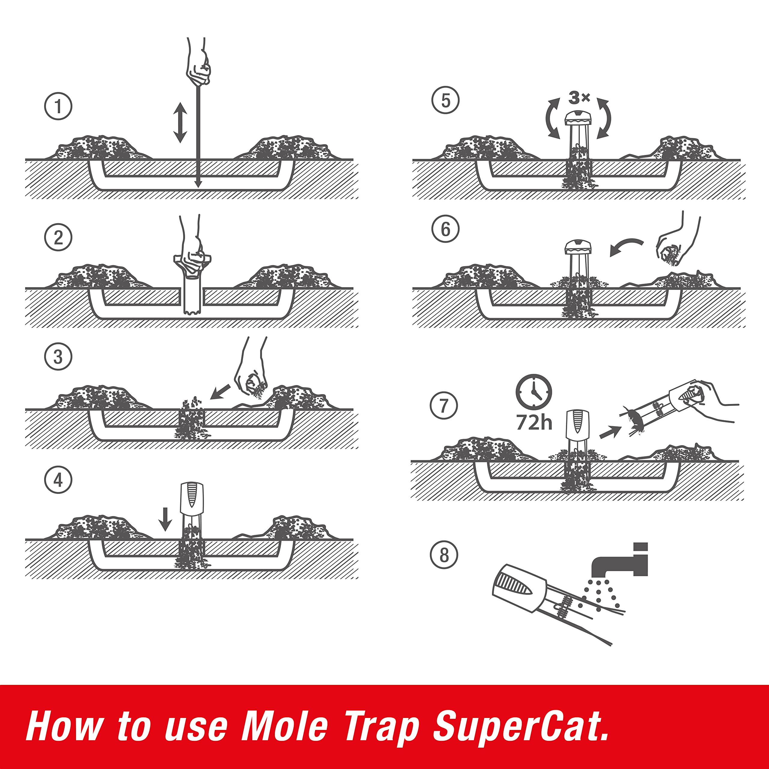 SWISSINNO Mole Trap SuperCat and Install Kit. European Design, Ultra-Effective with High Catch Rates, Unique Trigger Catch Action, Easy to Use, Safe and Reusable: 1 x Trap + 1 x Install Kit